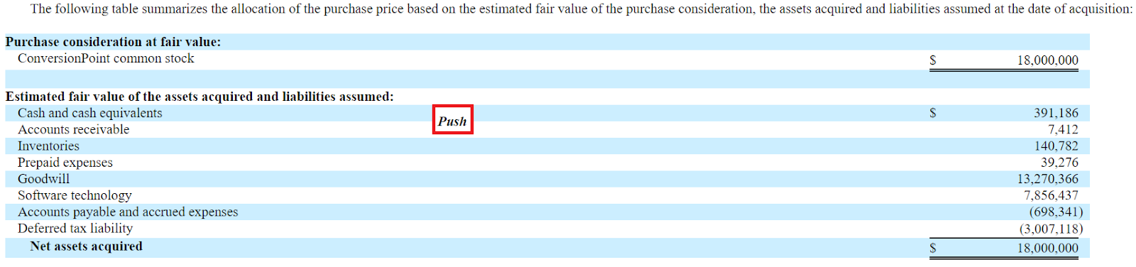 conversionpoint stock