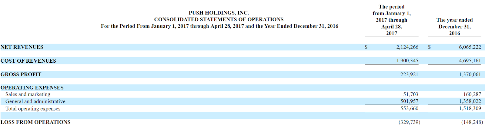 conversionpoint stock
