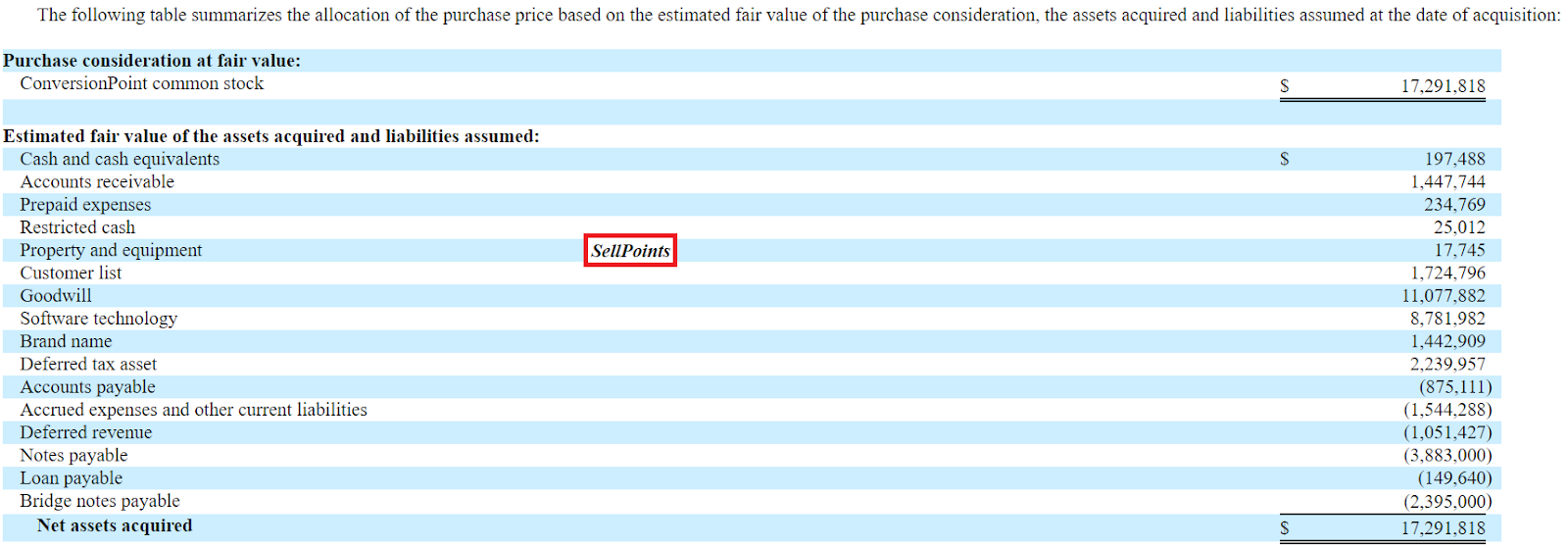 conversionpoint stock