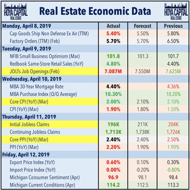 real estate economic data