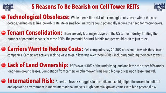 bearish cell towers 2019