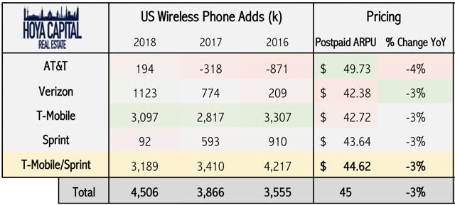 cell carrier pricing