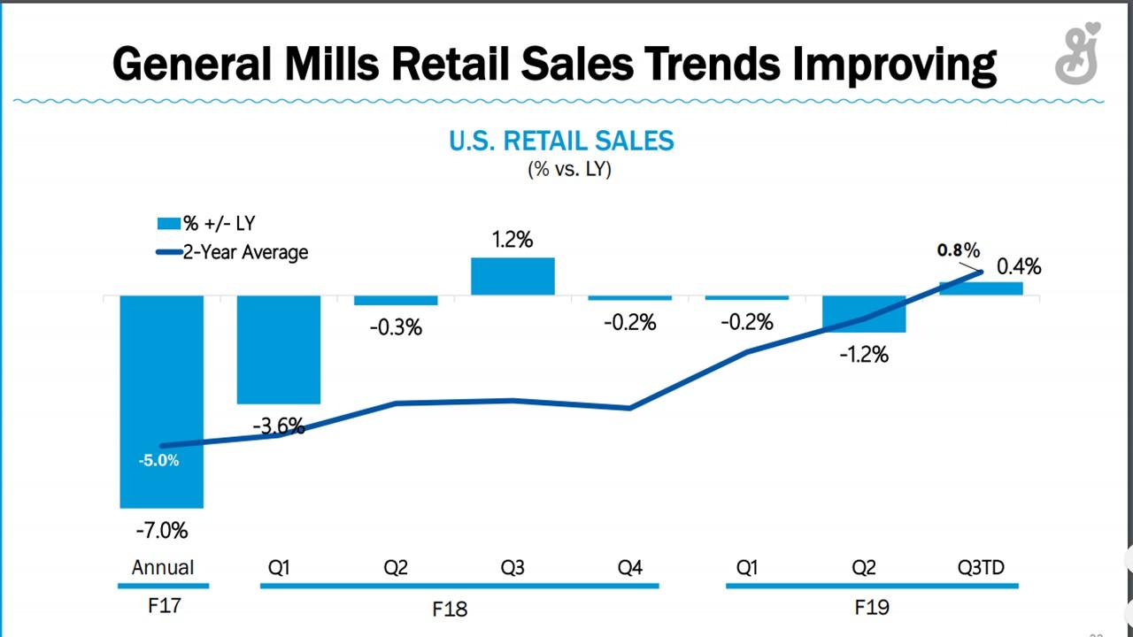 The Dividend Of General Mills Is Not At Risk General Mills, Inc