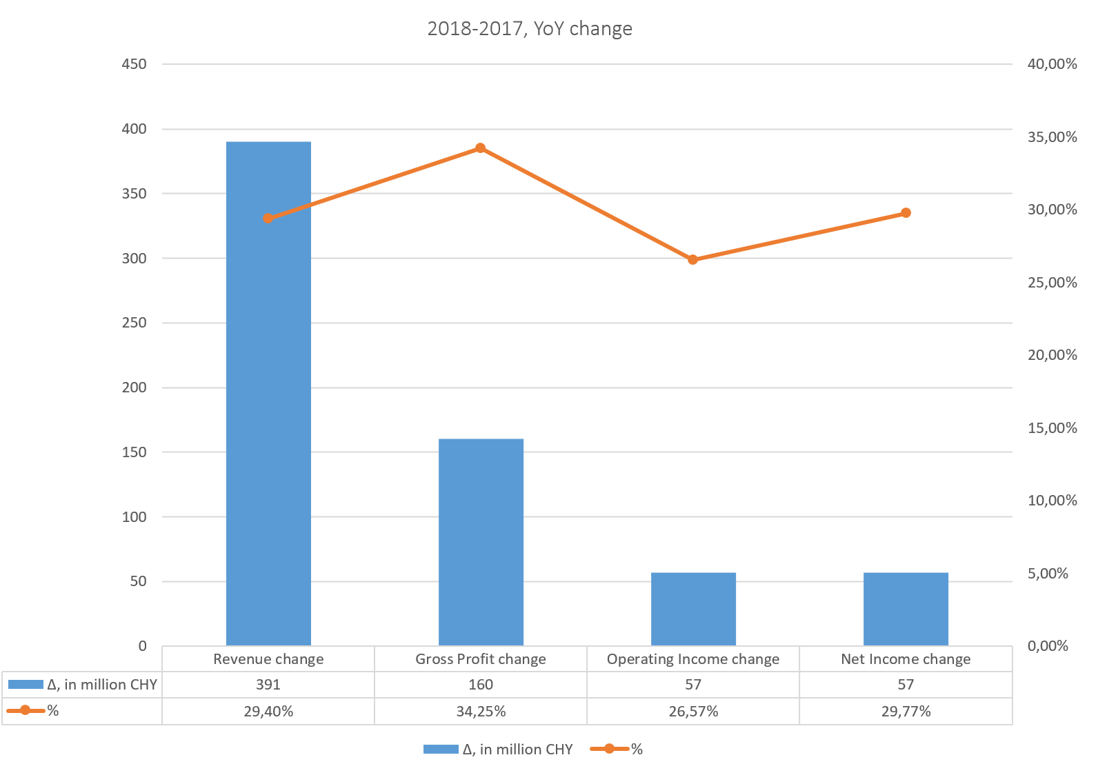 Bright Scholar Education Holdings Has A High Growth Potential (NYSE ...