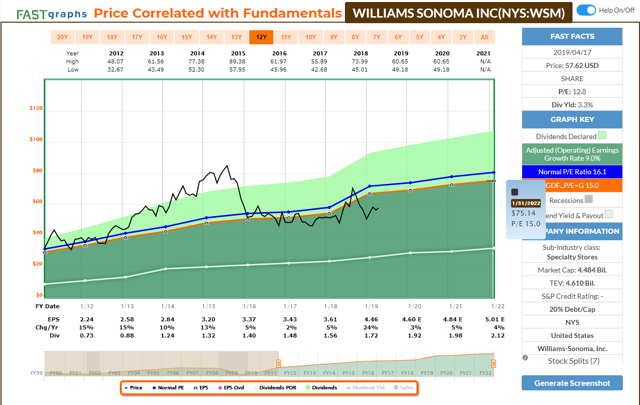 3 Upcoming Dividend Increases | Seeking Alpha