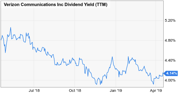 Verizon stock dividend image