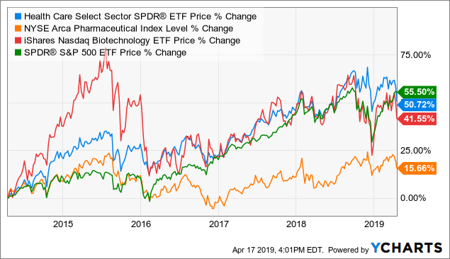 The Mean Reversion Strategy