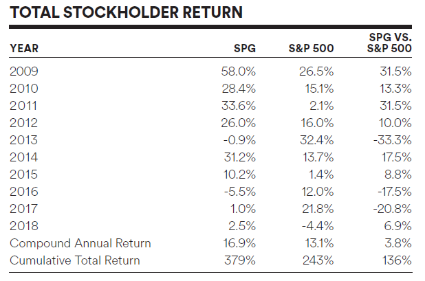 Forget What Simon Says Listen To What Mr Market Is Saying - 