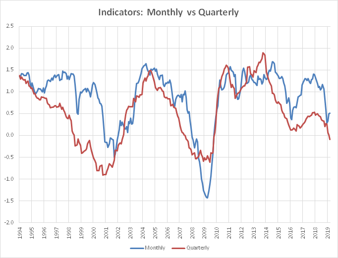 Business Cycle: Slowing Sales With Growing Inventories | Seeking Alpha