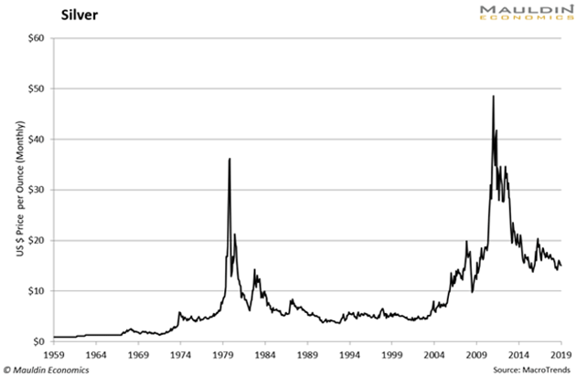 Silver Plays A Small But Vital Role In Every Portfolio | Seeking Alpha