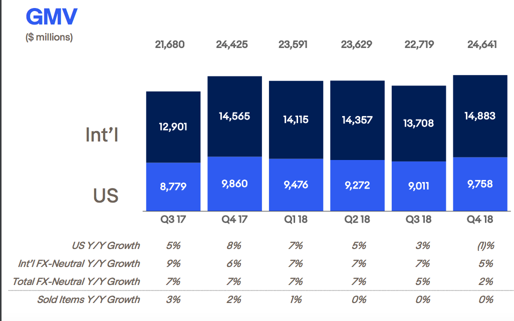 eBay Not Worth The Risk (NASDAQEBAY) Seeking Alpha