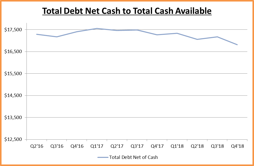 how to do cash advance on credit card