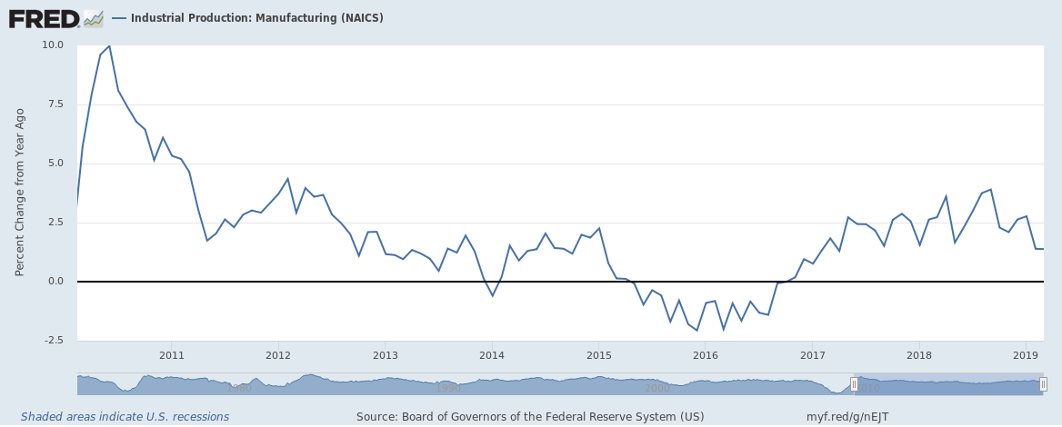 Weekly Economic Release Summary - Industrial Production Signals Slower ...