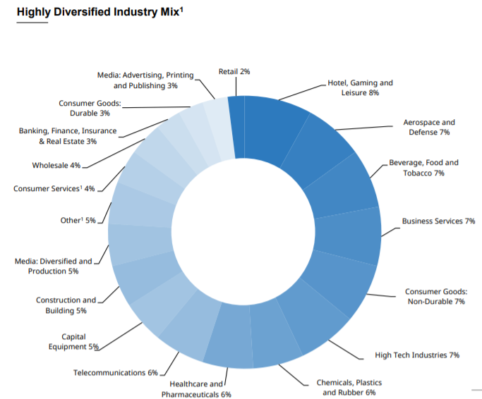 PennantPark Floating Rate Capital: 8.9%-Yield But Limited Upside (NYSE ...