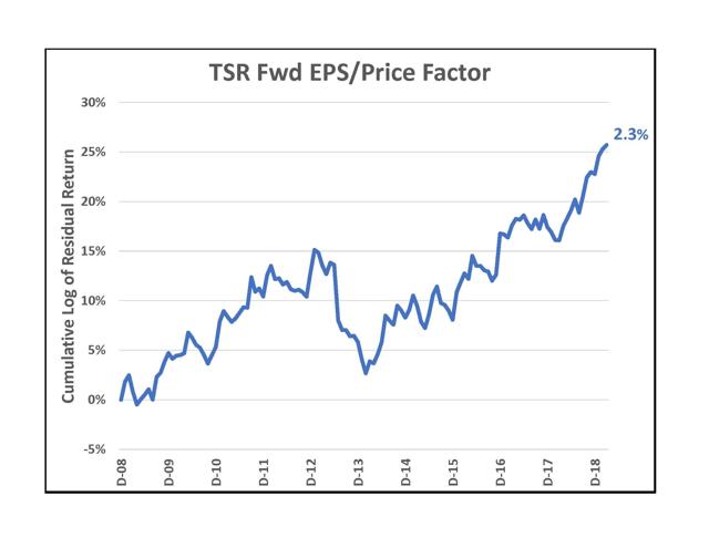 TSR Fwd EP Factor Graph