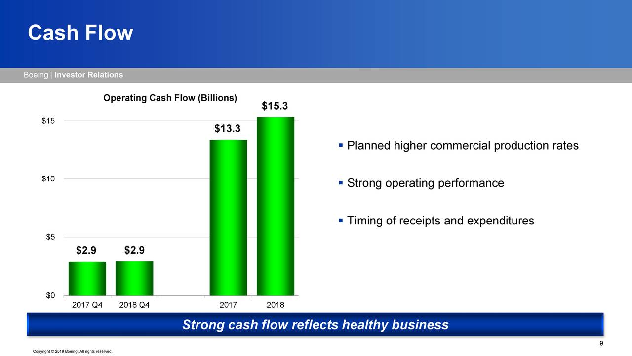 Boeing: Turbulence Ahead, Or Flying To New Highs? (NYSE:BA) | Seeking Alpha