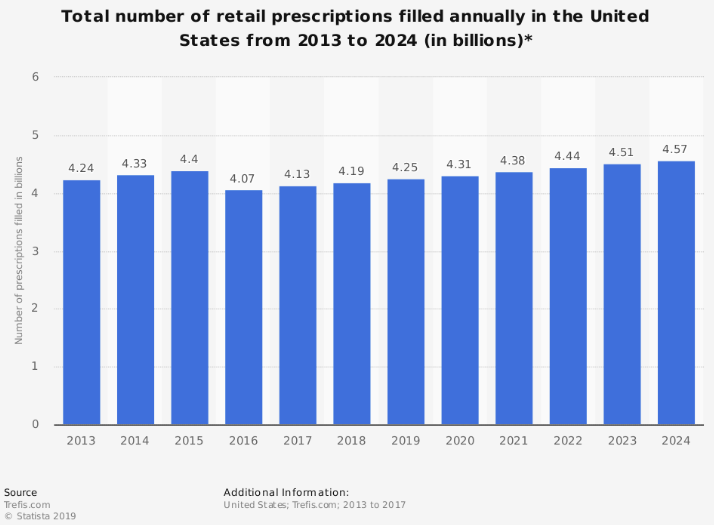 Walgreens The Ship Isn't Sinking Yet (NASDAQWBA) Seeking Alpha