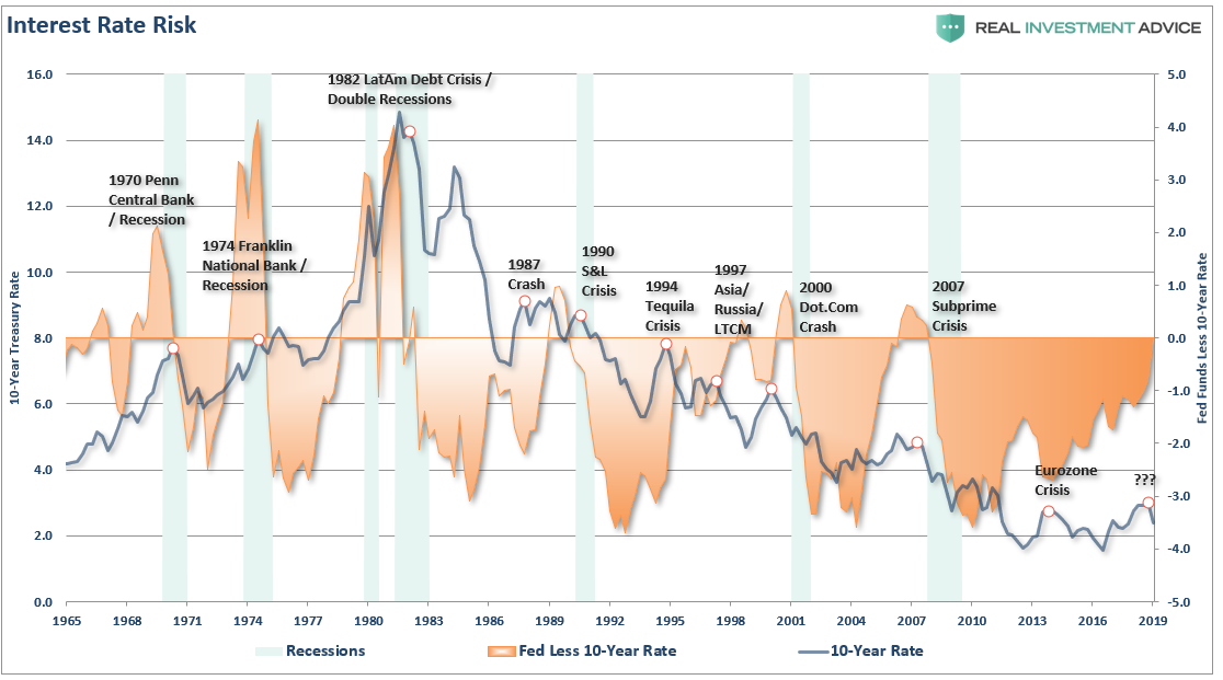 Is The Stock Market As Confused As You Are About A Recession - just recently dallas fed president robert kaplan stated with respect to the potential for the fed to lower interest rates