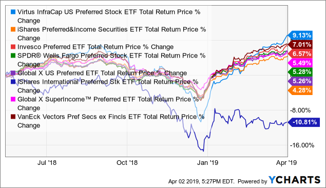 5 Great ETFs For Your Taxable Account