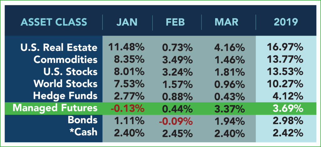 cryptocurrency futures commodities bonds funds