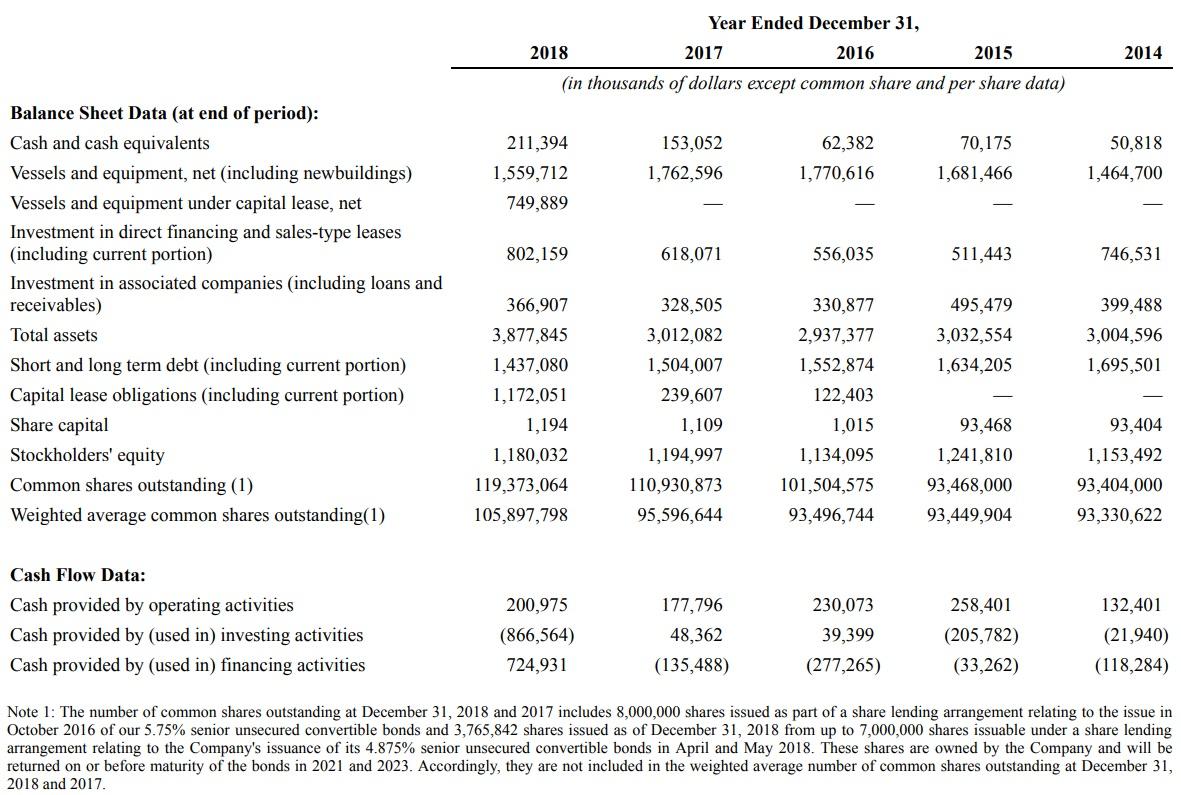 Ship Finance International: Back To A Buy (nyse:sfl) 