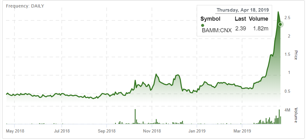 Fintech – Triple H Stocks