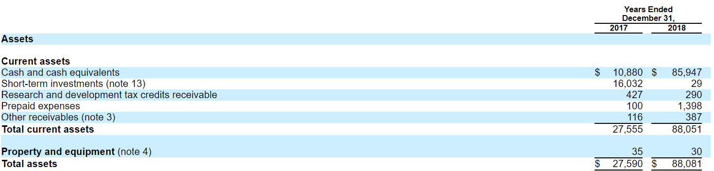 Milestone Pharmaceuticals: At Phase 3 Of Development (NASDAQ:MIST ...