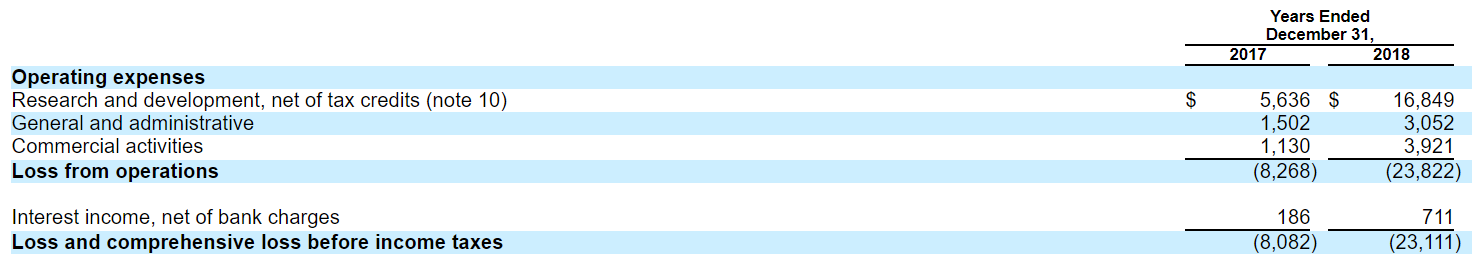 Milestone Pharmaceuticals: At Phase 3 Of Development (NASDAQ:MIST ...