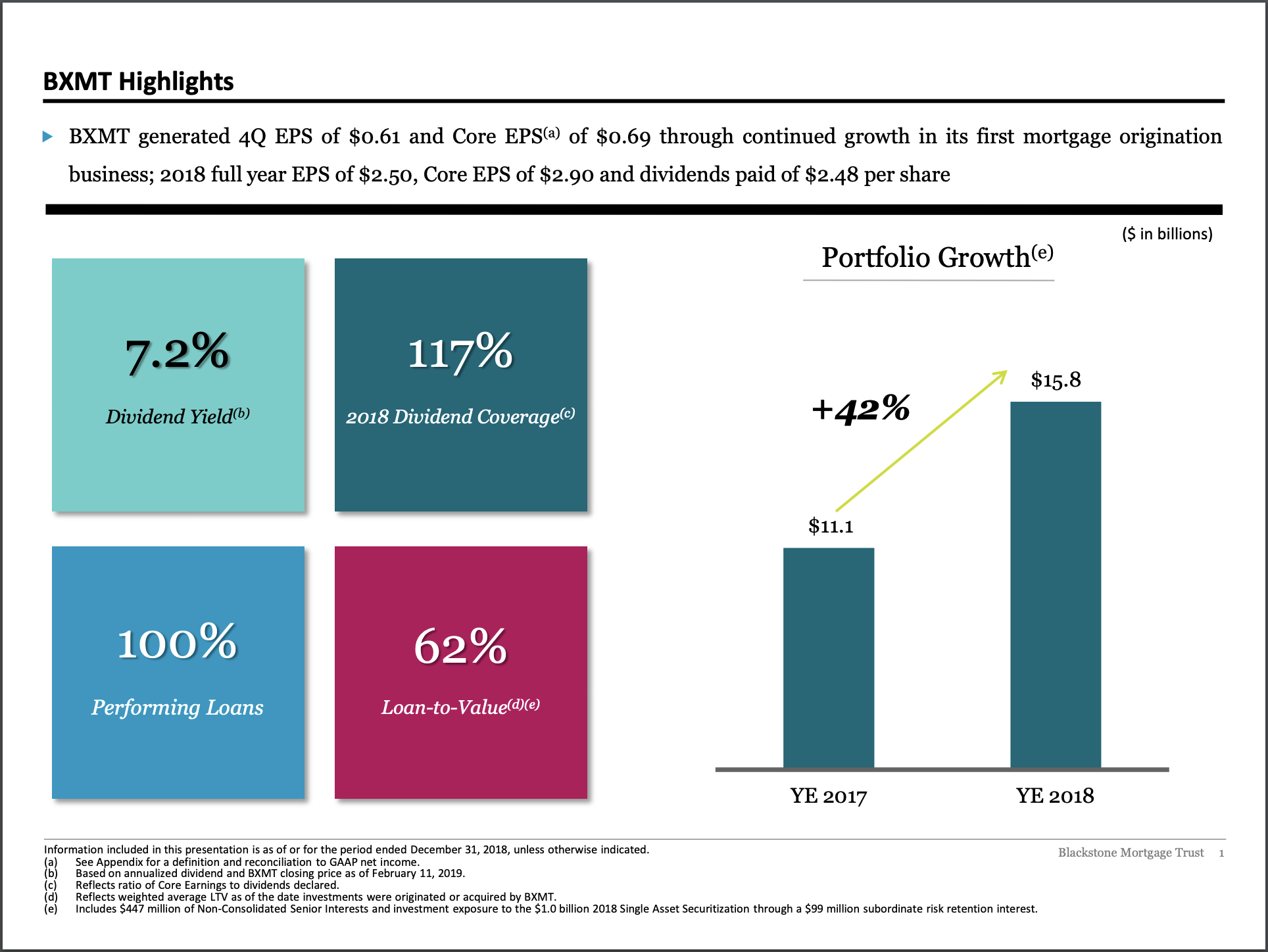 blackstone-mortgage-trust-a-lucrative-income-investment-for-the-long