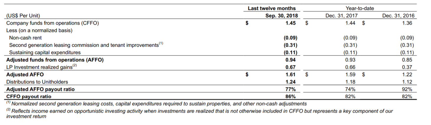 Brookfield Property Partners Unveiled: The Real Reason Why BPY Yields ...