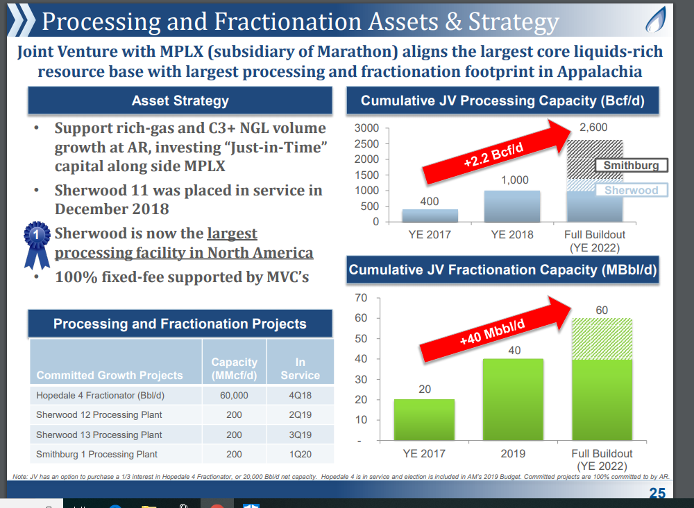 Antero Midstream Offers Growth And A Generous Dividend (NYSE:AM ...