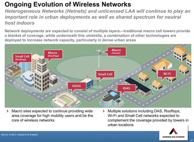cell tower networks