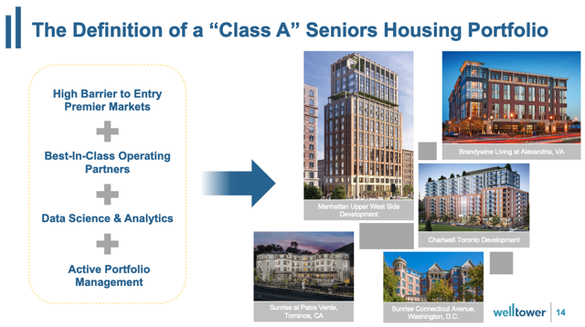 2 Great REITs Priced For Low Returns | Seeking Alpha