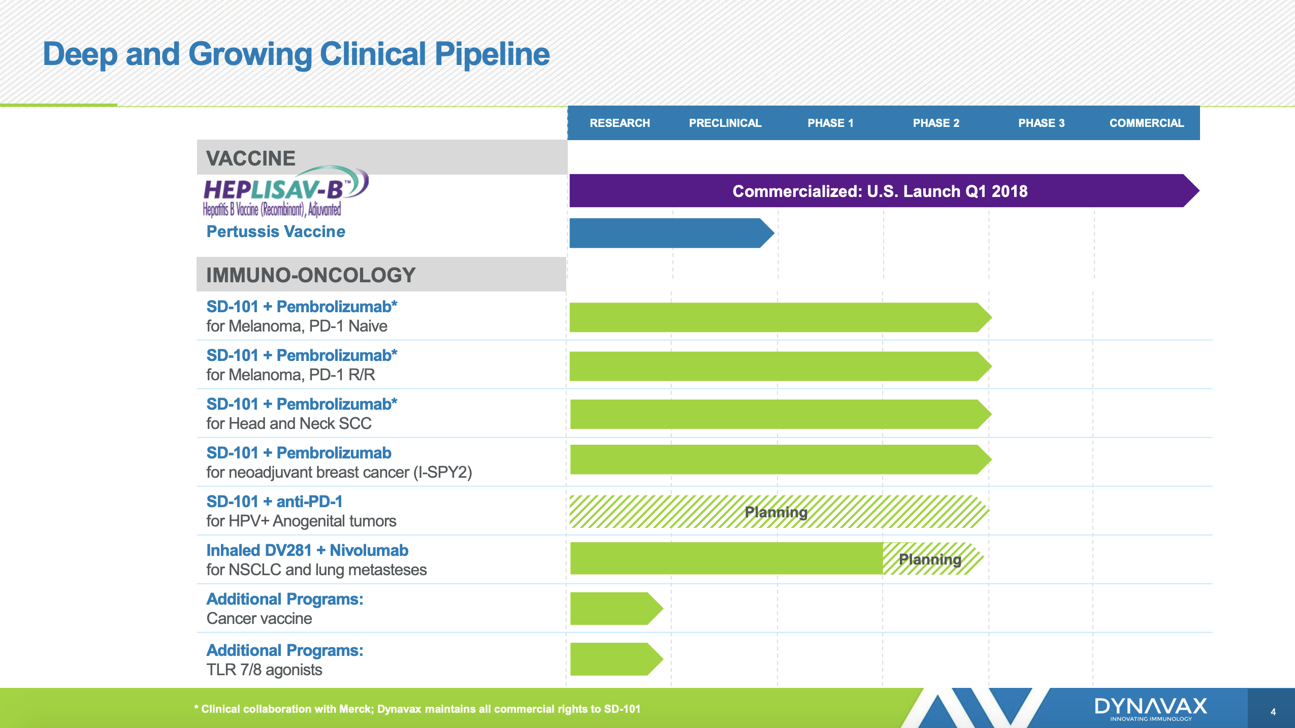 Dynavax: On Borrowed Time (NASDAQ:DVAX) | Seeking Alpha