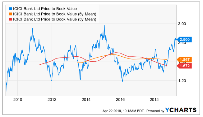 ICICI Bank - Know The Risks First (NYSE:IBN) | Seeking Alpha