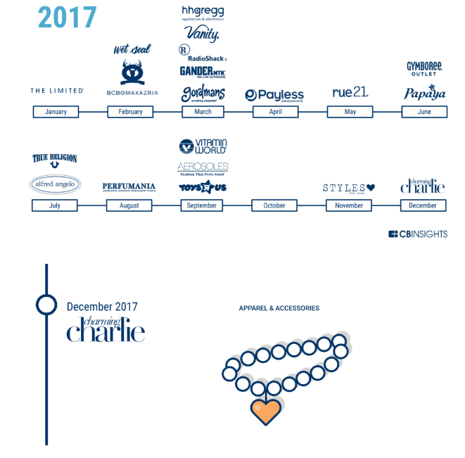 IBUY The First Online Retail ETF Turns 3 (NYSEARCAIBUY) Seeking Alpha
