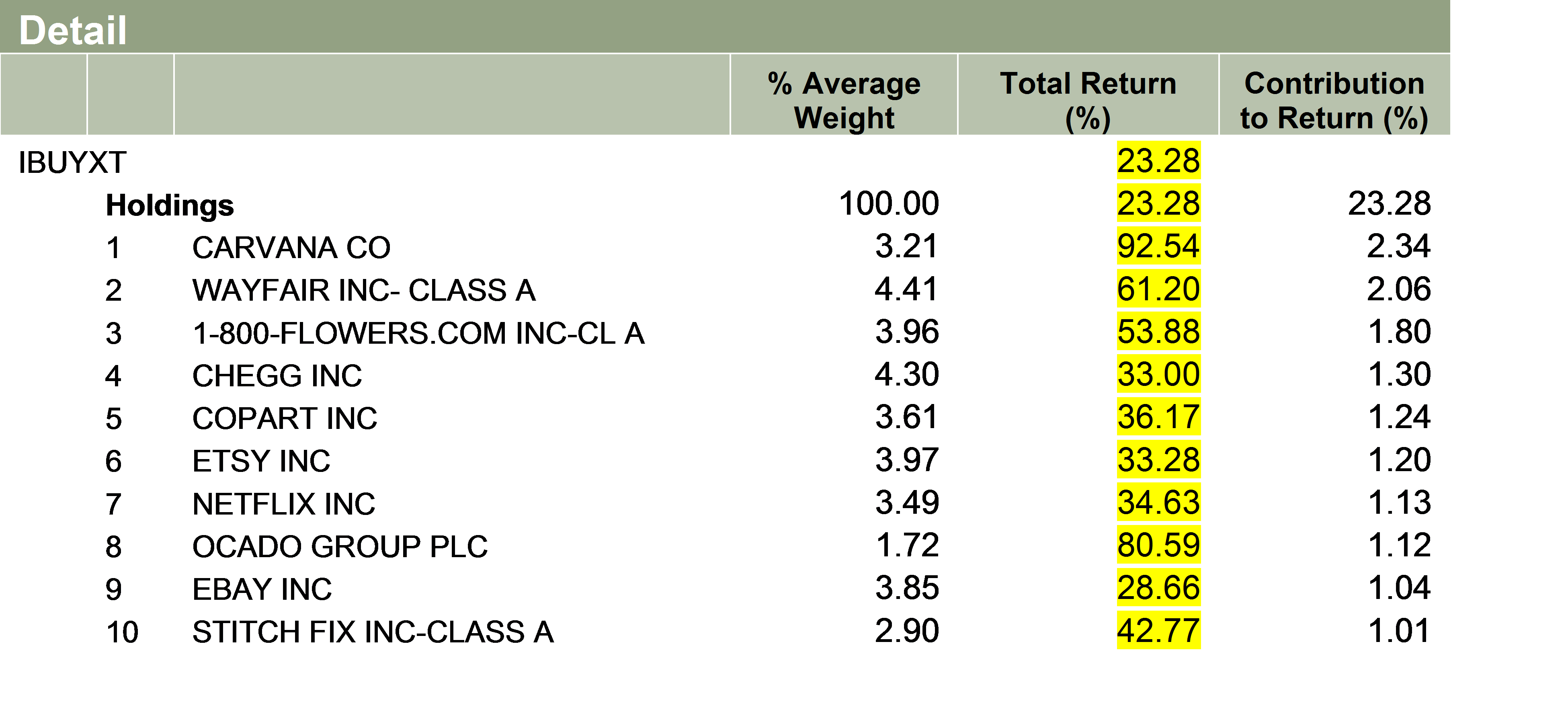 IBUY The First Online Retail ETF Turns 3 (NYSEARCAIBUY) Seeking Alpha