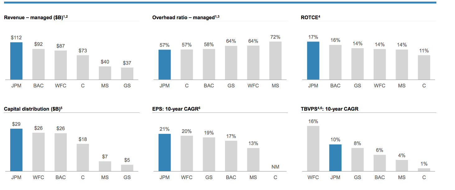 A Top Quality Stock For An Attractive Valuation (NYSEJPM