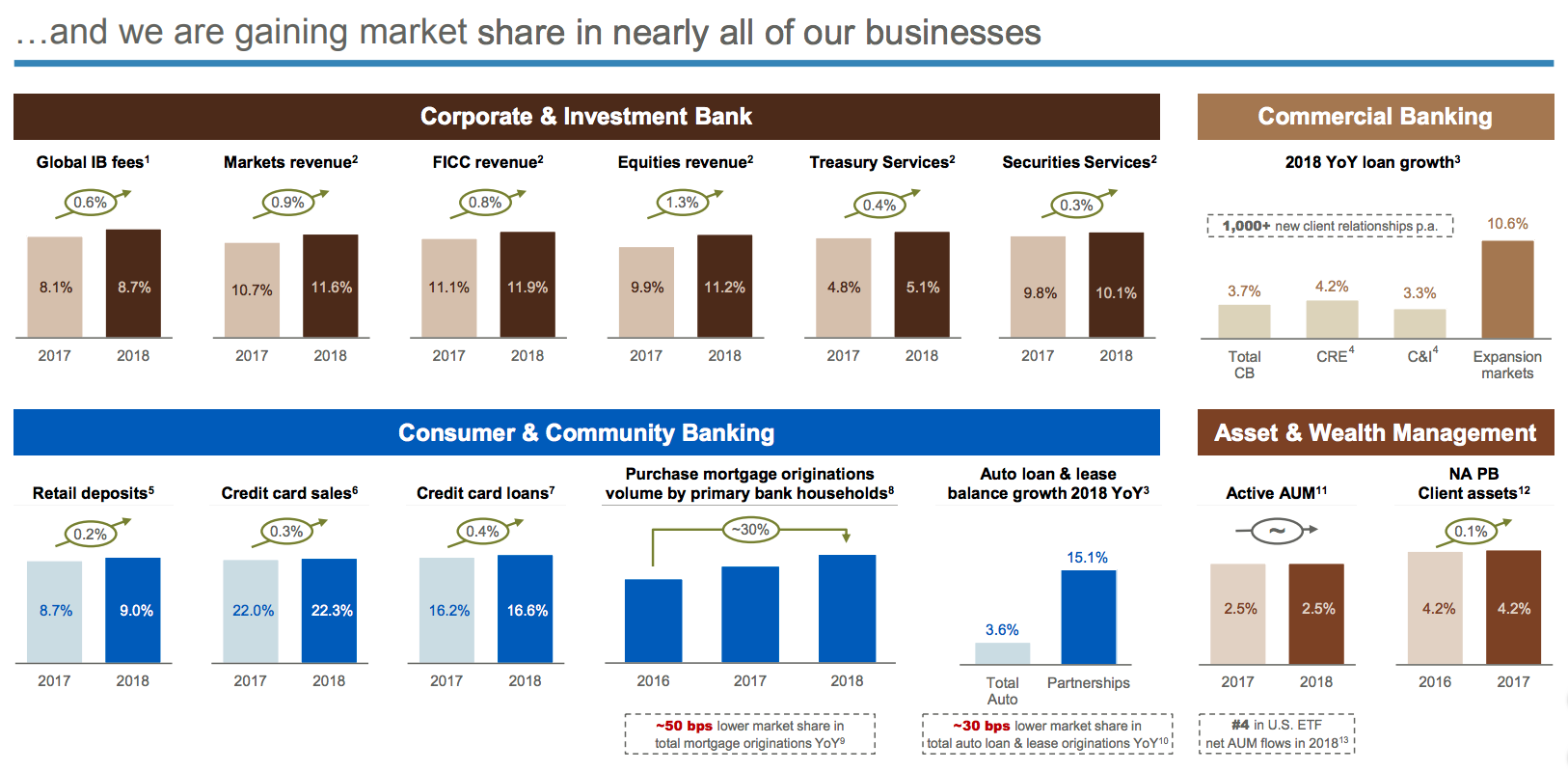 A Top Quality Stock For An Attractive Valuation
