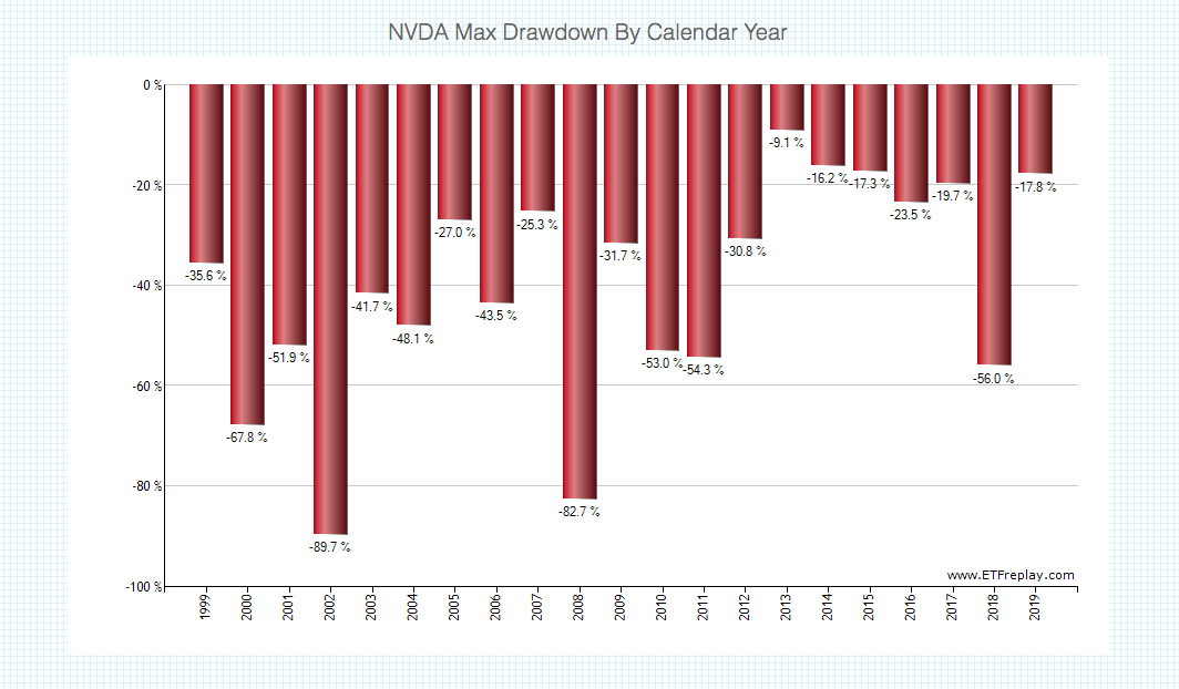 Is Now A Good Time To Buy Nvidia Stock? - NVIDIA ...