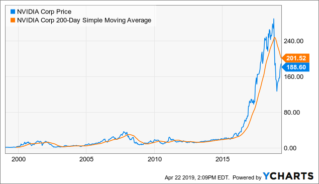 nvidia projected stock price