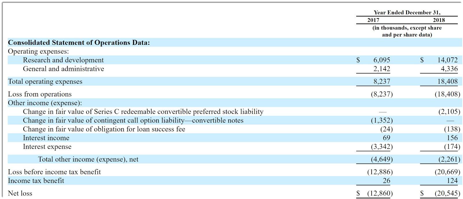 Menlo therapeutics ipo price