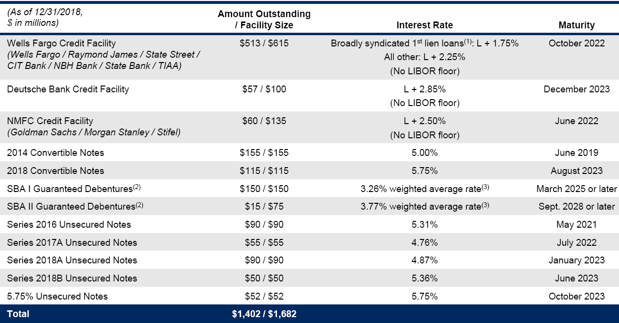 10% Yielding New Mountain Finance Receives Fitch Rating (NASDAQ:NMFC ...