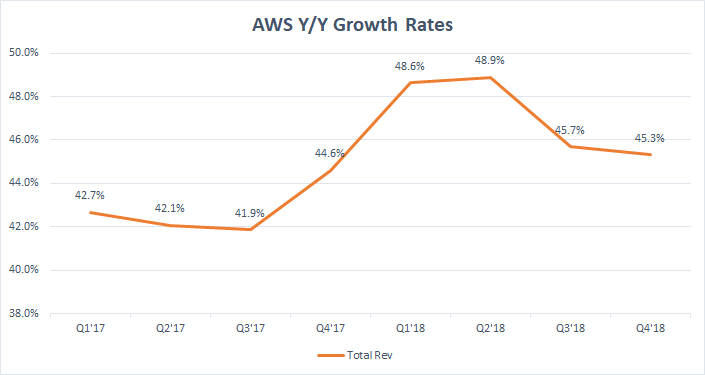 Amazon Is Breaking Out Ahead Of Results (NASDAQ:AMZN) | Seeking Alpha