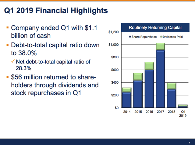 PulteGroup: It's Up To New Orders (NYSE:PHM) | Seeking Alpha