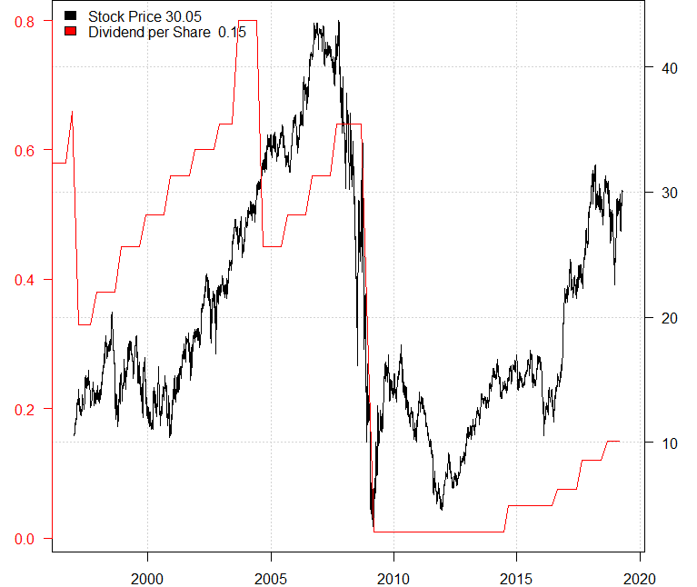 Bank Of America's Dividend Hikes Are Safe But Too Slow (NYSEBAC