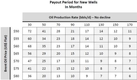 Touchstone Exploration: Onshore Trinidad Oil Producer With Imminent 3 ...