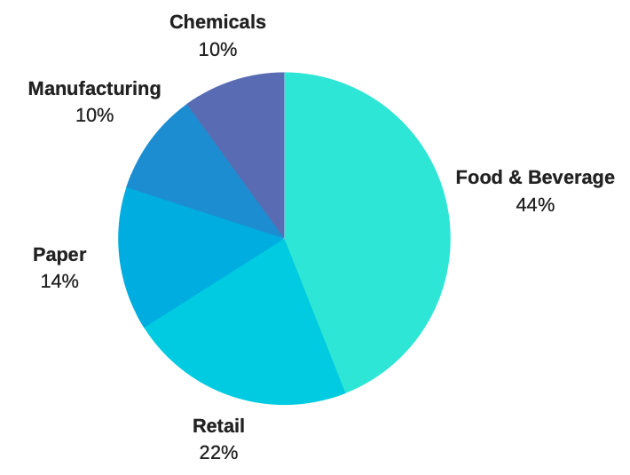 Packaging Corporation Of America's Quality Corporate Governance Leads ...