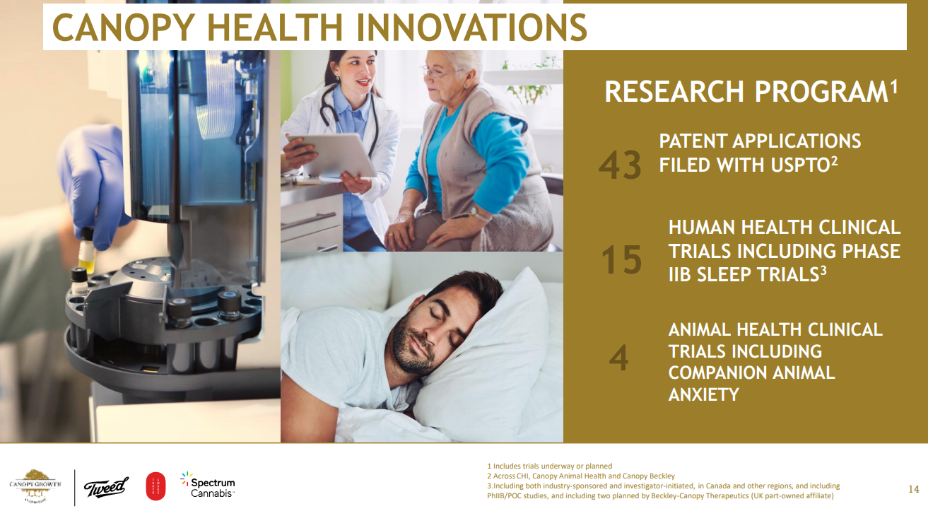 Canopy Growth The Clinical Trials (NASDAQCGC) Seeking Alpha