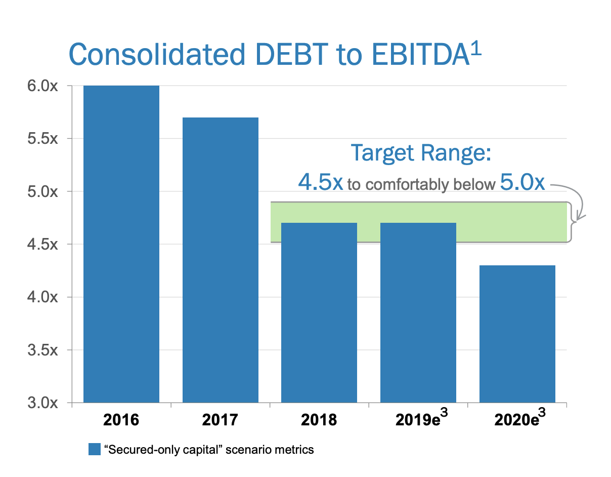 Enbridge A Strong Prospect For LongTerm Investors (NYSEENB) Seeking Alpha